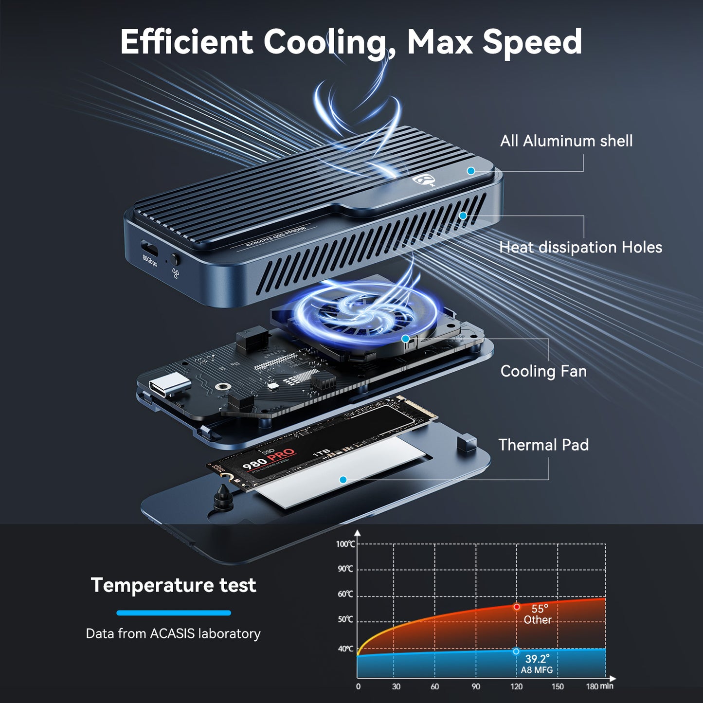 SSD Enclosure 2
